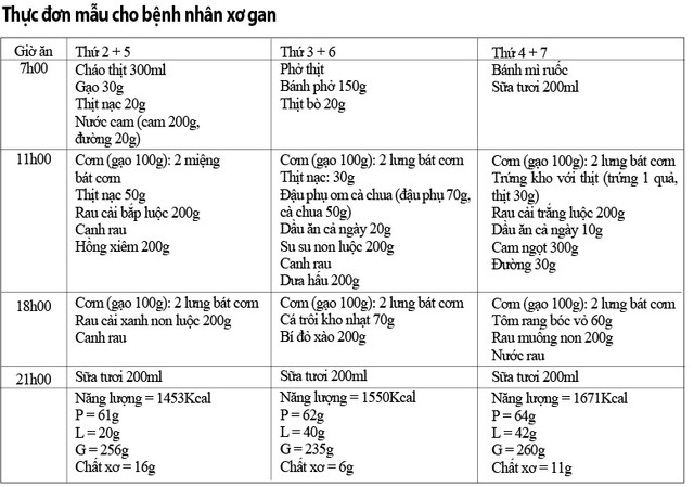giup_nguoi_benh_xo_gan_an_de_khoe_11 Thực đơn mẫu cho người bị xơ gan