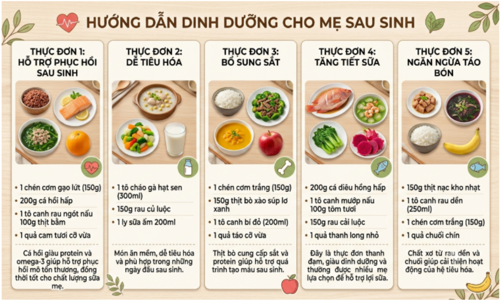 Hướng dẫn thực đơn dinh dưỡng cho mẹ sau sinh