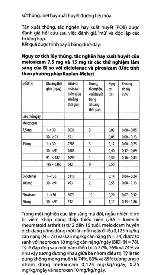 Mobic 7.5mg giảm đau, kháng viêm xương khớp