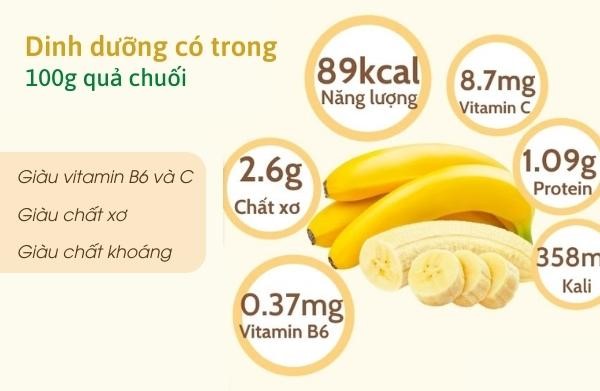 Chuối chứa hàm lượng dinh dưỡng dồi dào