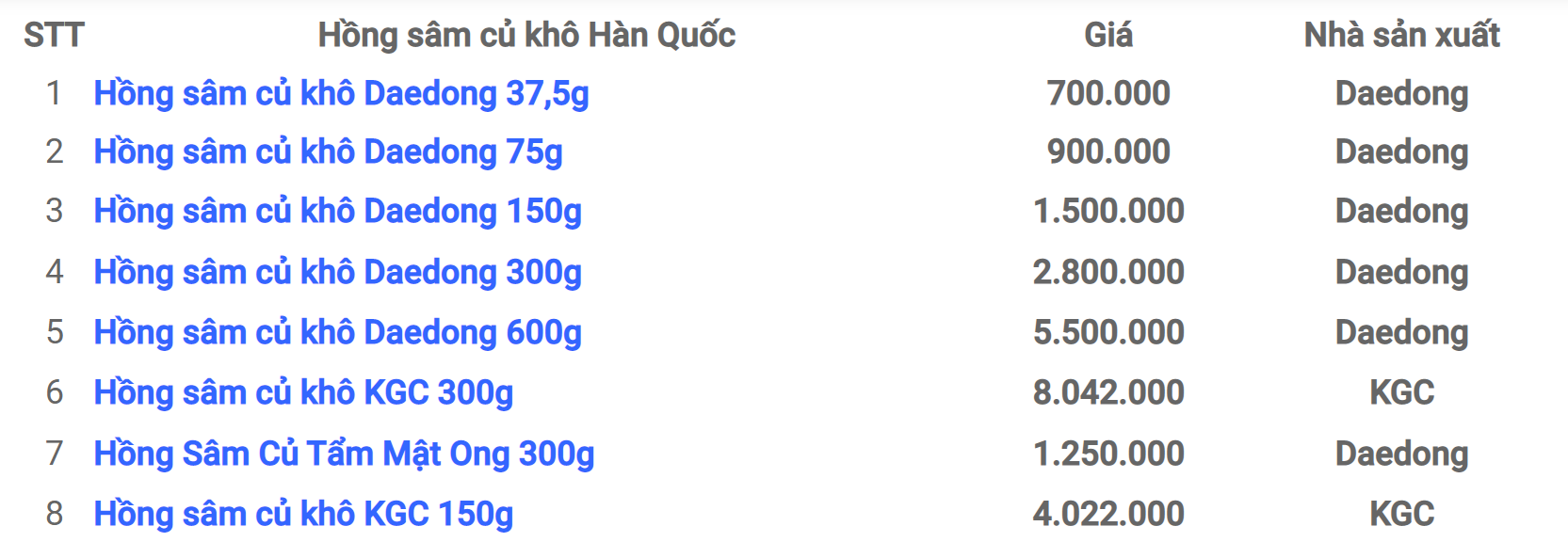 bang-gia-nhan-sam-han-quoc-cu-kho Bảng giá Nhân sâm Hàn Quốc củ khô (Phúc Nguyên Đường)