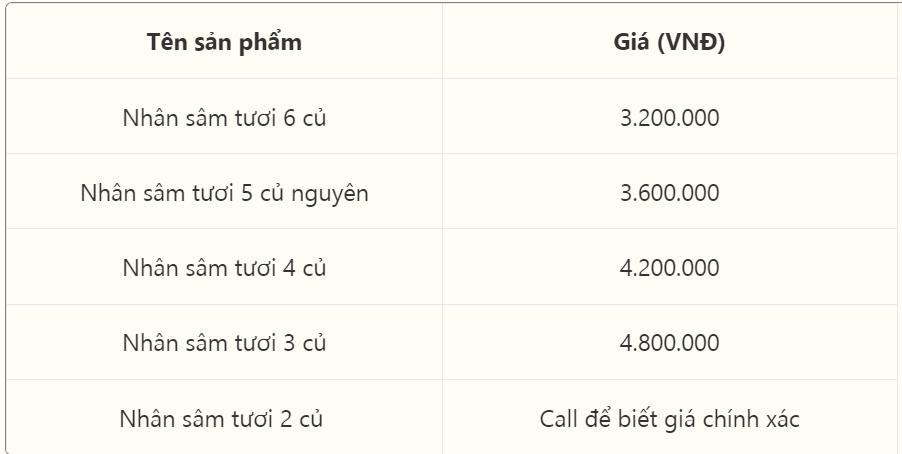 bang-gia-nhan-sam-tuoi-han-quoc Bảng giá Nhân sâm tươi Hàn Quốc (KGIN)