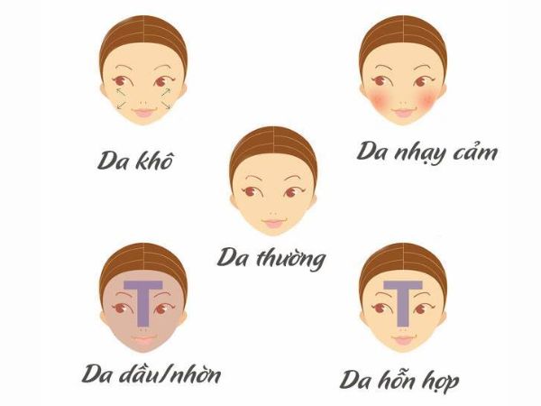Chọn kem chống nắng cho từng loại da
