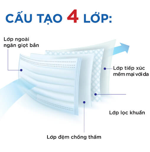 Cấu tạo khẩu trang y tế 4 lớp