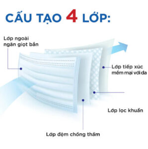 cau-tao-cua-khau-trang-y-te-4-lop