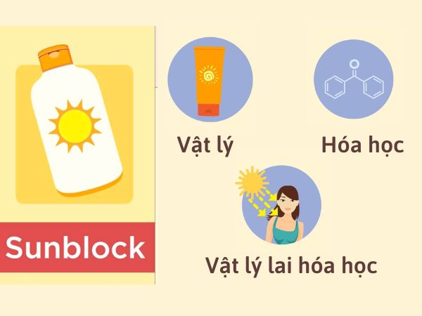 Nên chọn loại kem chống nắng nào?