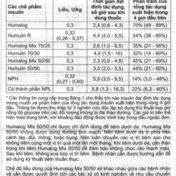 Bút tiêm Humalog Mix 50/50