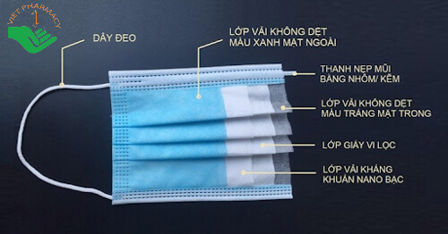 Khẩu trang y tế 4 lớp là gì