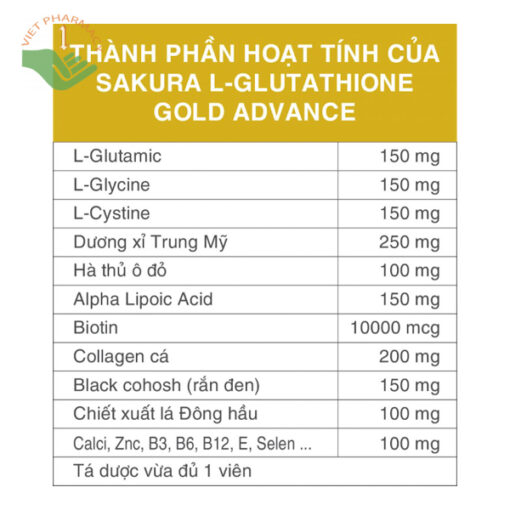 Viên uống SAKURA L-GLUTATHIONE GOLD ADVANCE