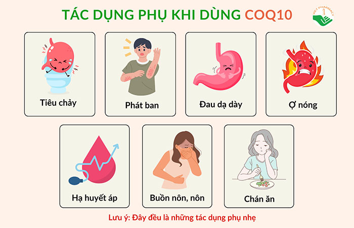 Một số tác dụng phụ khi dùng CoQ10