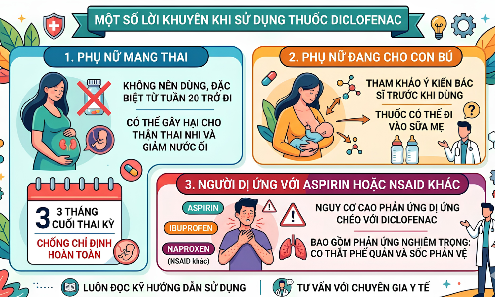 Một Số Lời Khuyên Khi Sử Dụng Thuốc Diclofenac
