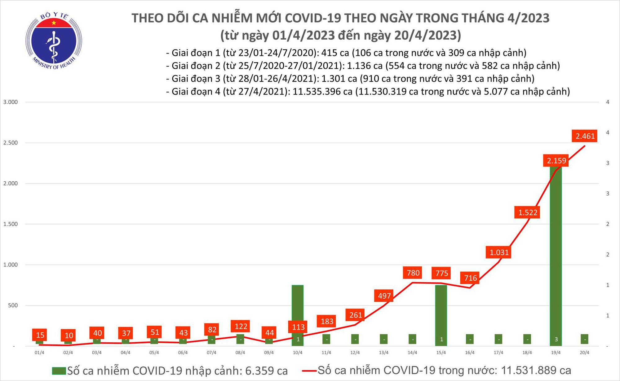 Tình hình dịch Covid hiện nay