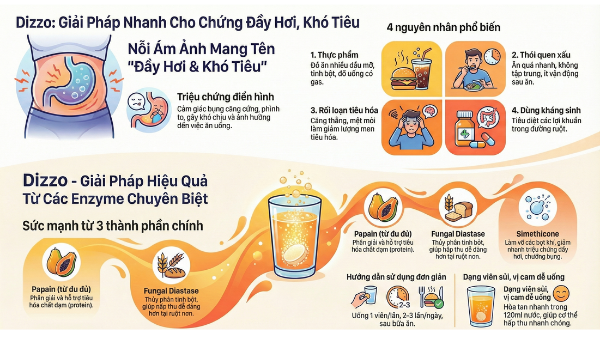 Viên Sủi Dizzo: Giải pháp cho đầy hơi