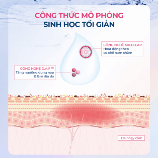 Nước tẩy trang Bioderma Sensibio H2O Loại bỏ hiệu quả bụi bẩn (chai 250ml)