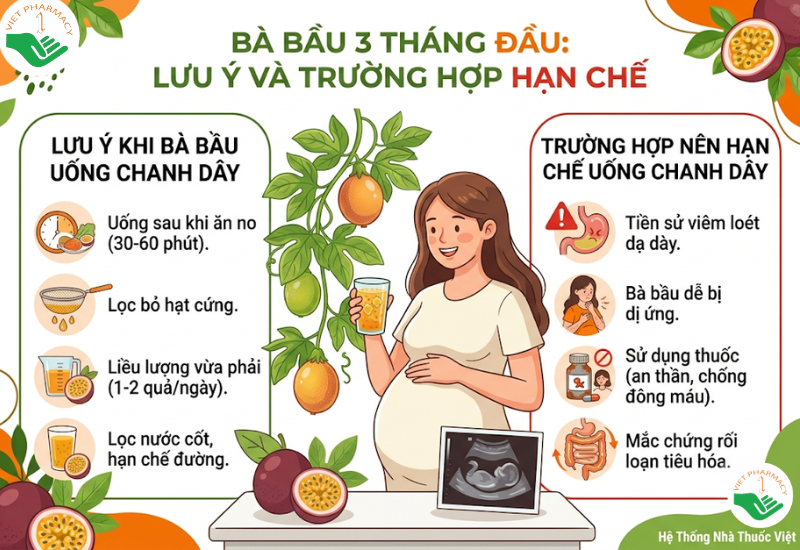 Lưu ý và trường hợp hạn chế cho mẹ bầu 3 tháng đầu khi dùng chanh dây