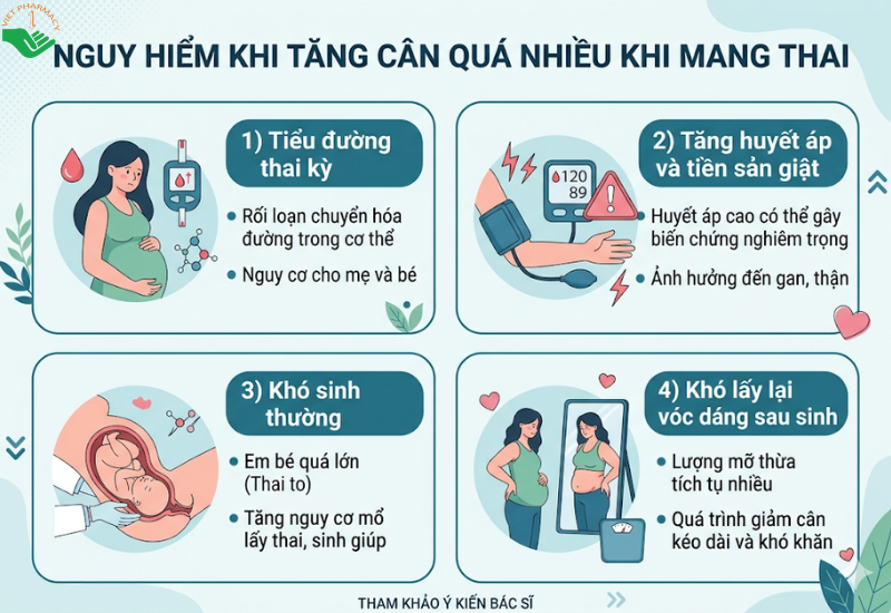 Nguy hiểm khi tăng cân quá nhiều khi mang thai