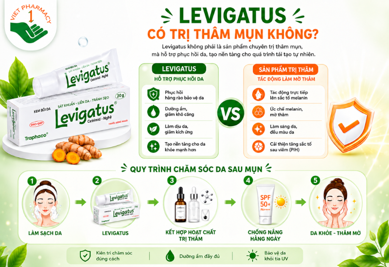 Levigatus có trị thâm mụn không?
