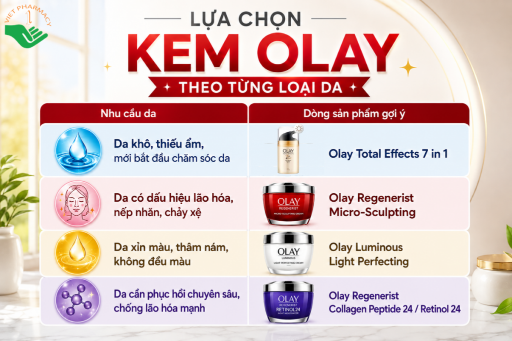 Lựa chọn kem Olay theo từng loại da