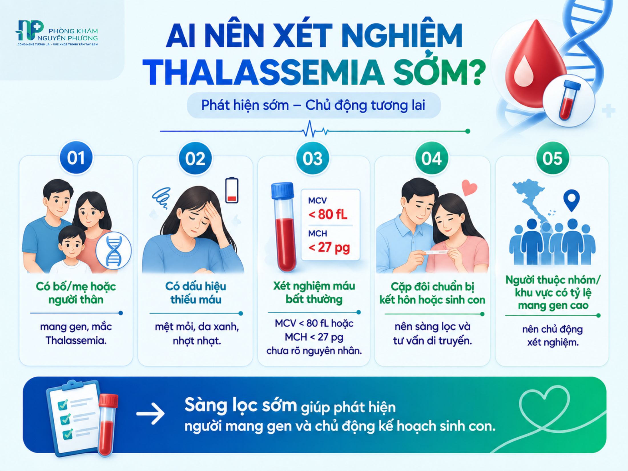 Đối tượng nên xét nghiệm Thalassemia sớm để phát hiện gen bệnh và chủ động phòng ngừa