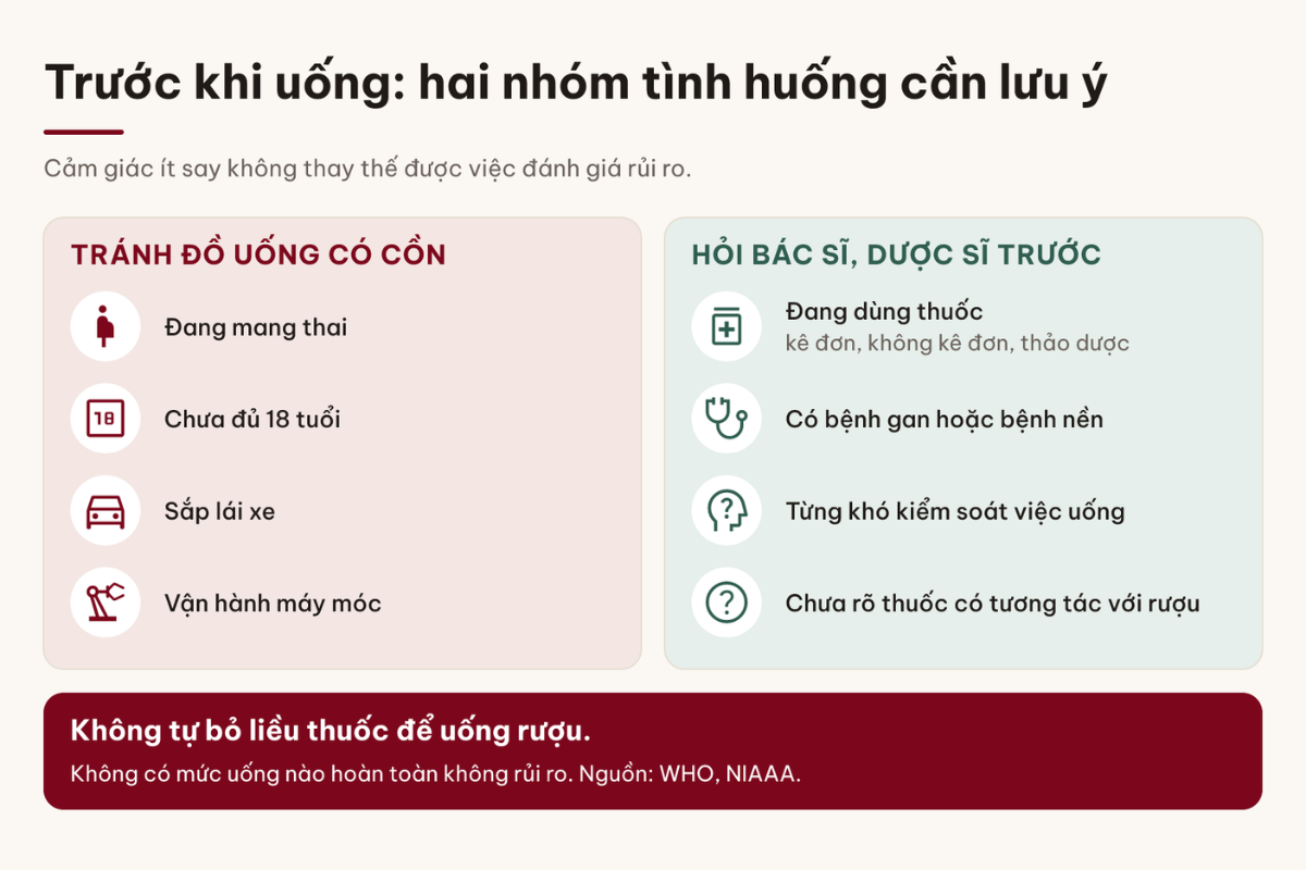Kiểm tra hoàn cảnh sử dụng trước khi cân nhắc đồ uống có cồn. Các lưu ý này không xác định một mức uống an toàn.