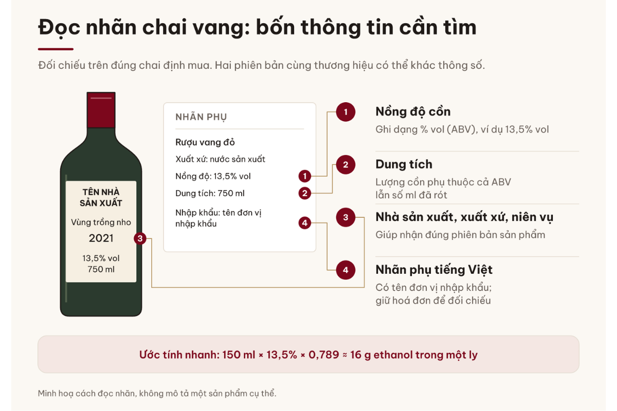 Bốn thông tin nên đối chiếu trên nhãn của đúng chai định mua.
